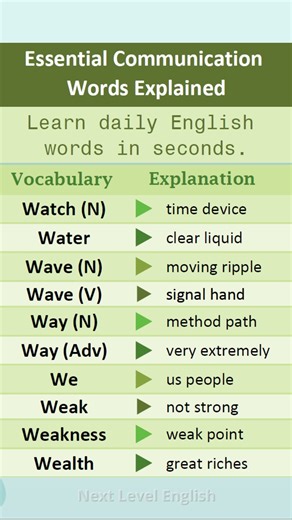 Essential Communication Words Explained P3 (Easy Explanation!)#learnenglish #englishvocabulary