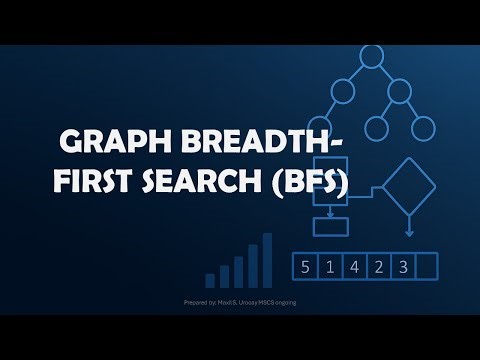 GRAPH BREADTH-FIRST SEARCH (BFS)