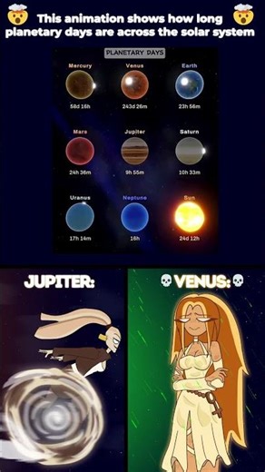 How long is a day on the planets? 🔄 #planethumans