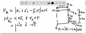 SOLVED:Replace the loading by an equivalent resultant force and couple moment at point 0.