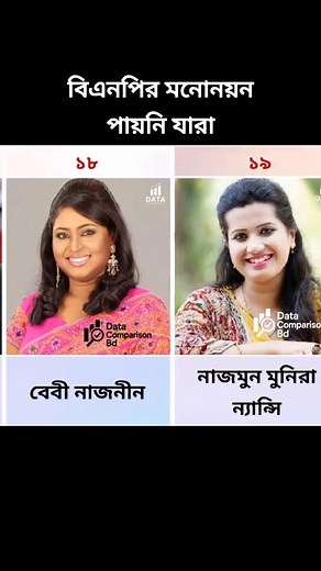 বিএনপিতে নমিনেশন পায়নি যারা আলো বাকি রয়েছে জেলা পর্যায়ে। | Channel26tv