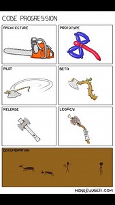 439K views | Code #coding #programming #ai | Data Science In Your Pocket | Facebook