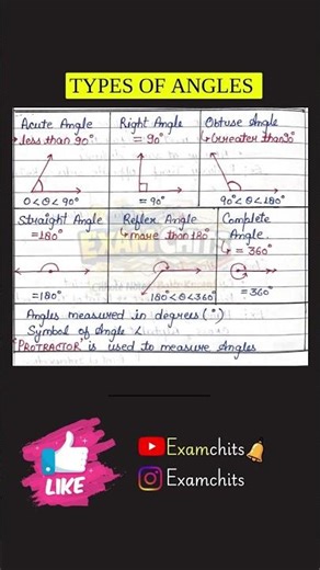 TYPES OF ANGLES | EXAMCHITS