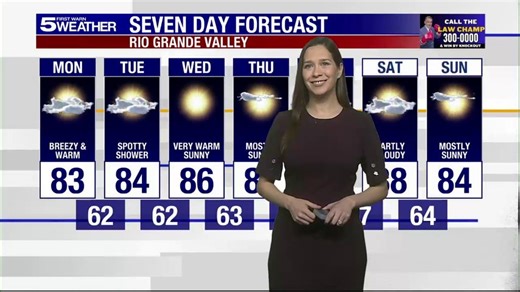 Monday, Feb. 9, 2026: Breezy and warm, temps in the 80s