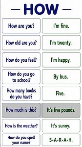 How to Use HOW in English | Easy WH Questions | Speak Like This