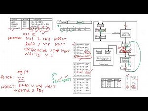 CPE252 Ch7-Part5- Microprogrammed Control - Computer Organization And Design