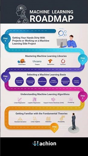 Machine Learning Roadmap 2026 🚀 Step-by-Step Guide for Beginners