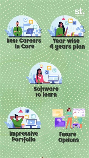 Student Tribe on Instagram: "ECE Roadmap🔥 What we have covered in this Roadmap? future of ECE Best Core Careers year wise 4 year plan What software to learn How to build impressive portfolio and Options after Engineering Comment down to get the Roadmap in your DMs #ECE #ECERoadmap #Engineering #ECEfuture ECE, ECE Roadmap, Future of ECE, Core Careers in ECE Disclaimer: This post is for Educational & Informational Purpose only. We are not a hiring agency. Candidates are advised to apply only thro