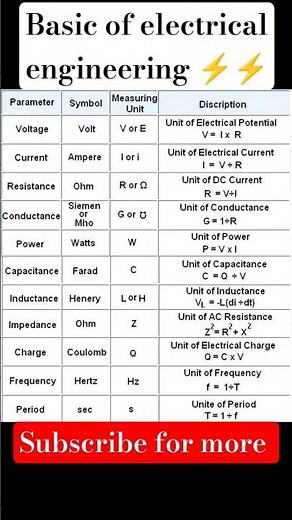 Basic of electrical engineering. BEE. Basic fundamentals of electrical engineering.#electrical