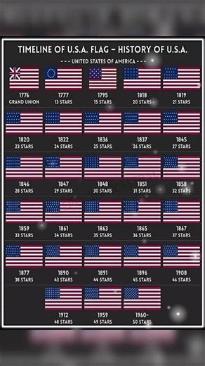Timeline of the American flag 🇺🇸 USA flag History ‪@dmfacts81‬