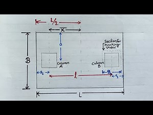 Combined footing part 2 | numerical