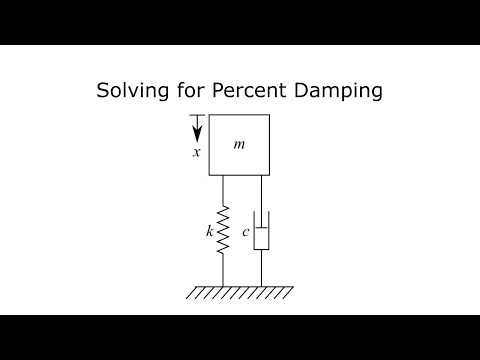 Vibration Lecture #27 - Example 2.5 - Solving for Percent Damping