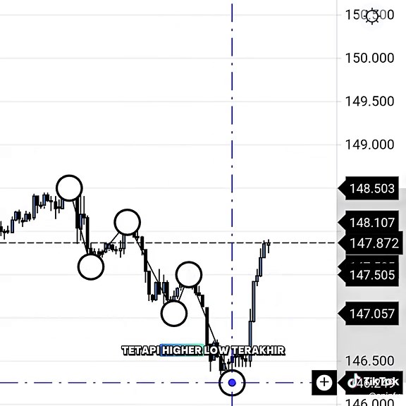 Understanding Supply and Demand in Forex Trading