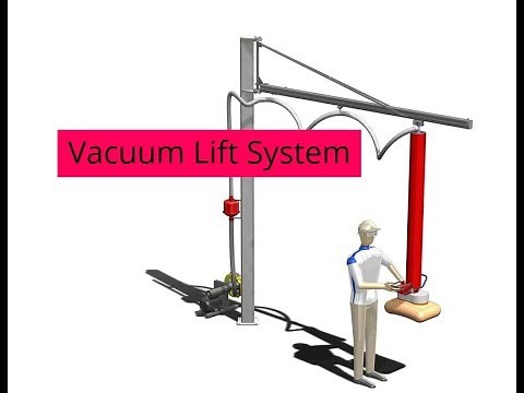 Inpak Systems | Vaculex | Vacuum Lift System