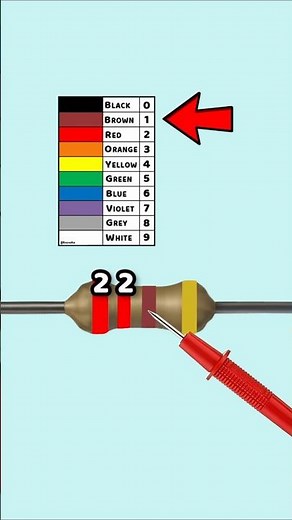 Resistor Color Code and Tolerance Made Easy – Part 14