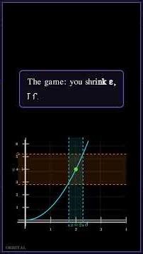 What the Epsilon-Delta Definition ACTUALLY Means | Calculus I