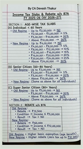 📢Latest Income Tax Slabs FY 2025-26| New vs Old Tax Regime FY2025-26| #shorts