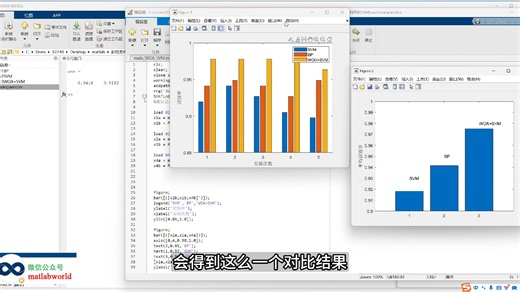 基于WOA-SVM的乳腺癌数据分类识别算法matlab仿真,对比BP神经网络和SVM