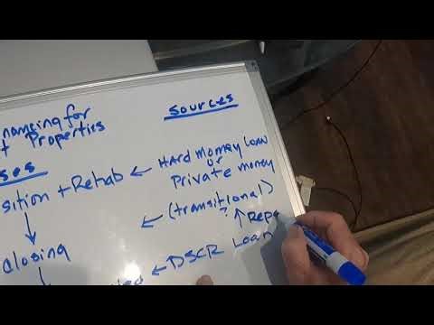 Project financing for investment properties