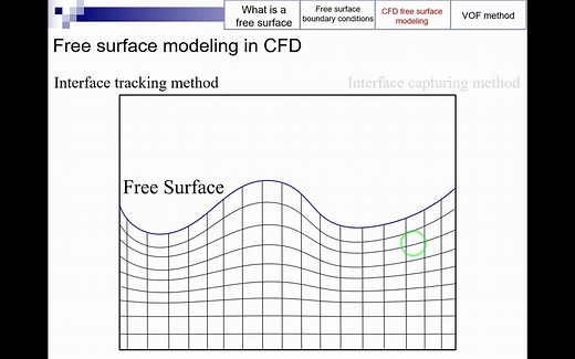 CFD 自由表面建模：流体体积方法(Volume of Fluid, VOF) 自由面的边界条件 Volume Fraction