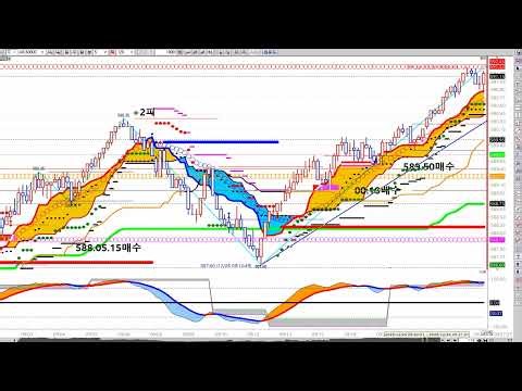 ⭐️⭐️국내선물(25/12/26)오늘의 승부처