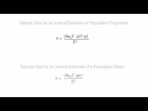 Derive Sample Size Equation used for Proportions