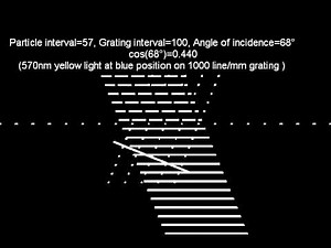 Corpuscular theory of how a reflection (diffraction) grating works