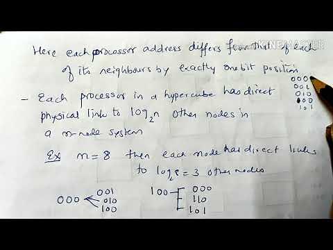 Hypercube interconnection -lecture69/coa