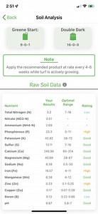 Soil Test Results - Low N