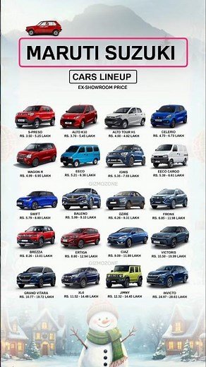 All Maruti Suzuki Cars Lineup 2025 | Latest Price List in India 🚗