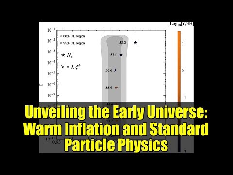Unveiling the Early Universe: Warm Inflation and Standard Particle Physics