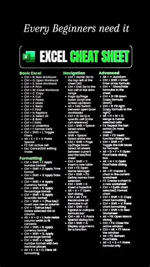 Boost your Excel skills with essential shortcuts and functions #Excel #ExcelTips #LearnExcel