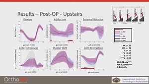Knee Kinematics While Stair Climbing After Mechanical and Kinematic Aligned TKA