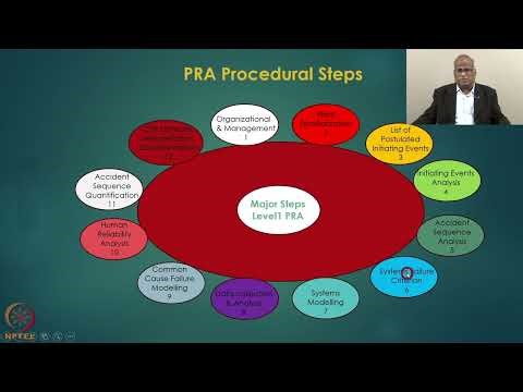 Week 1 : Lecture 2 : Probabilistic Risk Assessment – An Introduction