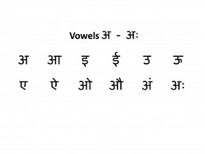 Hindi Alphabet Sounds