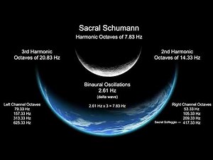Binaural Sacral Schumann | Delta Oscillation | 🜃 7.83 ॐ | 🜄 417 वं