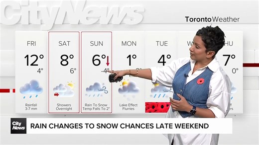 Umbrellas for Friday rain, weekend snow showers possible?
