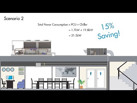 Hybrid CHW & DX Cooling Systems Part 2: Improving Chiller Operating Efficiency