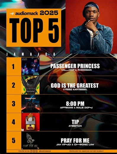 Owayne Allen Media 🎙️🇯🇲🇺🇸 on Instagram: "#vybzkartel #valiant #dancehall #armanii Vybz Kartel and Valiant songs are among Audiomack top 5 Dancehall songs 🇯🇲🔥 Kartel and Valiant dominated YouTube and Audiomack @audiomack"