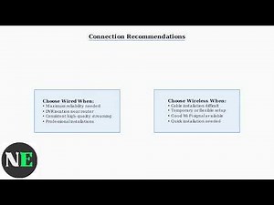 How To Hook Up Swann DVR To Internet – Network Cable & Wireless Setup Guide