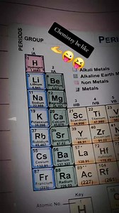 Hi Laila Ne Ki Rab Se Faryad — Funny Chemistry Meme