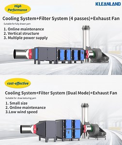 [Hot Item] Dual Mode Electrostatic Air Filter for Emission Control