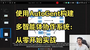 深入理解AutoGent中的群组聊天（Group Chat）机制
