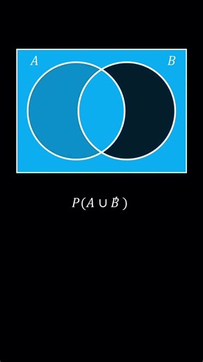 PROBABILITY #standupmaths #maths #probability #viral #shorts #mathematics#basicmaths