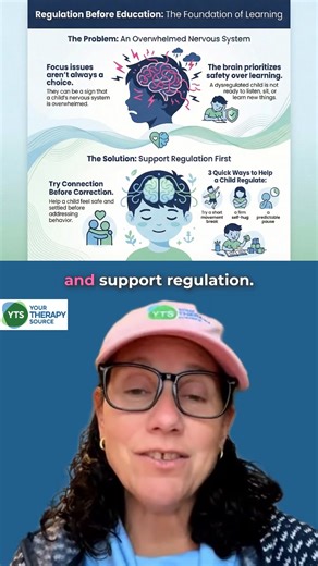 🧠💛 When learning stops, it’s often a sign the brain and body are working hard to manage stress or sensory load. 🤸‍♀️ Self-regulation supports attention, behavior, and participation by helping the nervous system settle enough for learning to happen. ⏸️ Simple supports like brief movement, deep pressure (firm self-hugs), or a predictable pause can help students re-engage. ✨ Part of The Brain–Body Learning Connection series: practical insights for educators, therapists, and caregivers. | Your Th