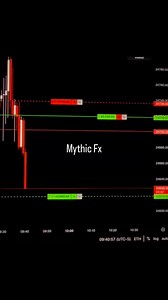 🟢Booked $4K 💀Beautiful Short in #Nq Market Reversed after TP#Topstep #MFEM