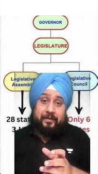 UPSC Geo-Scientist (Preliminary), 2026 question can be solved with this simple trick