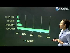 2022 acca F1-会计师与企业（AB） 精讲班0101第01讲 Introduction（一）