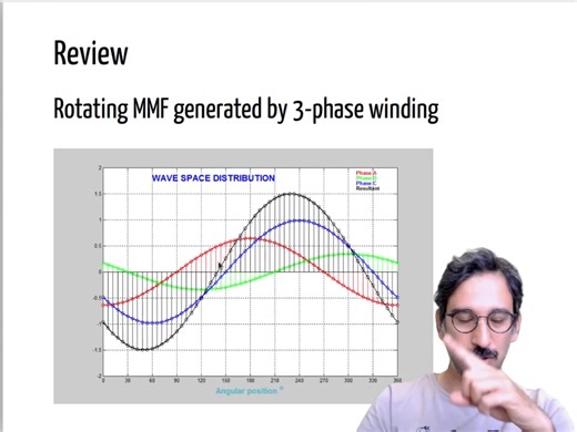 同步电机简介 Introduction to Synchronous Machines
