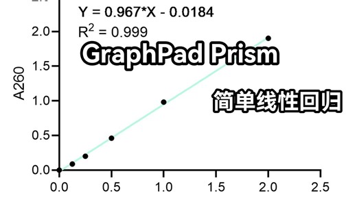 【Graphpad Prism】作简单线性回归